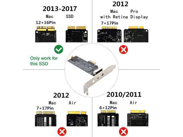 Alt view image 3 of 3 - WRIARICH PCI Express Convert Card PCI-E 1X to 12+16 Pin 2013-2017 Mac Pro Air SSD Convert Card for A1493 A1502 A1465 A1466