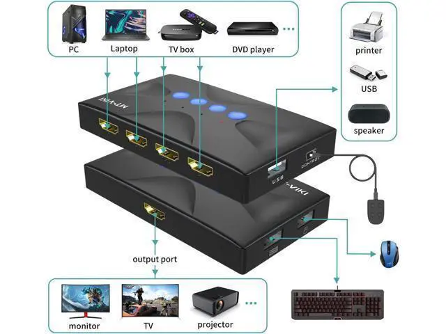 Alt view image 3 of 7 - WRIARICH KVM Switch 4 Port, MT-VIKI HDMI KVM Switch for 4 Computers Share One HD 4K Monitor and 3 USB Devices Keyboard Mouse Printer, Including 4 KVM Cables and Wire-Desktop Controller
