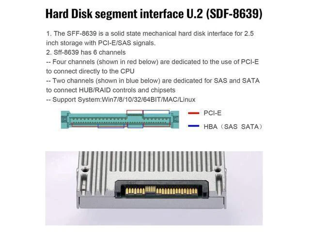 Alt view image 5 of 6 - WRIARICH U.2 U2 SFF-8639 NVME PCIe 4.0 SSD Adapter Male to Female Extension 68pin PCI Express PCBA