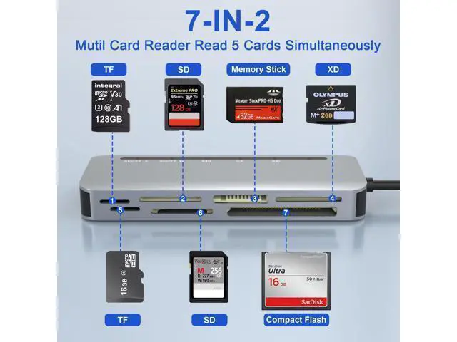 Alt view image 2 of 7 - WRIARICH Memory Stick Pro Duo Adapter for iPhone, 7 in 2 Camera Card Reader SD/Micro SD/CF/XD/ Pro Duo Stick with USB C USB3.0 Adapter, 5Gbps Memory Stick Adapter Read 5 Cards Simultaneously