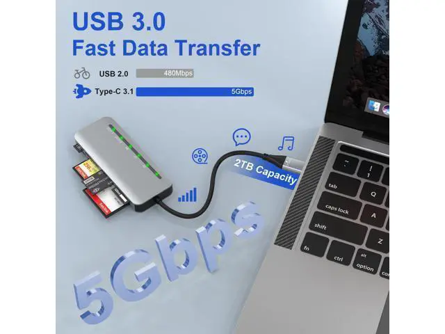 Alt view image 3 of 7 - WRIARICH Memory Stick Pro Duo Adapter for iPhone, 7 in 2 Camera Card Reader SD/Micro SD/CF/XD/ Pro Duo Stick with USB C USB3.0 Adapter, 5Gbps Memory Stick Adapter Read 5 Cards Simultaneously