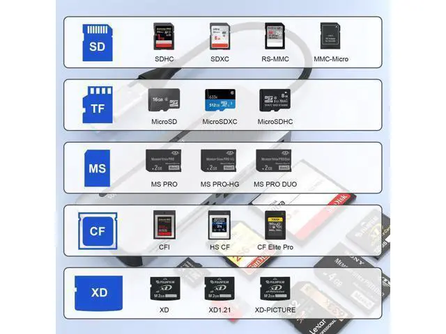 Alt view image 4 of 7 - WRIARICH Memory Stick Pro Duo Adapter for iPhone, 7 in 2 Camera Card Reader SD/Micro SD/CF/XD/ Pro Duo Stick with USB C USB3.0 Adapter, 5Gbps Memory Stick Adapter Read 5 Cards Simultaneously