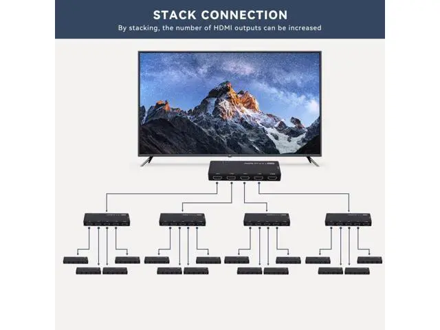 Alt view image 4 of 4 - WRIARICH HUB HDMI Splitter 4K 60hz Ultra-HD Converter Compatible 2.0 Switch 1-IN-4-OUT 18Gbps UHD Hub Support HDCP SST Extended