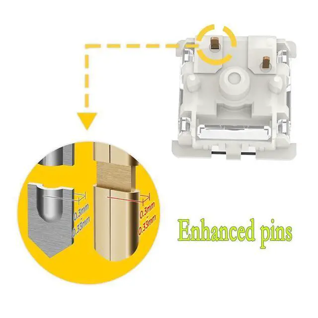 Alt view image 2 of 7 - WRIARICH DRAOZA Gateron G Red Pro 3.0 Switches 3 Pin Pre Lubed RGB SMD Linear Switches for MX Gaming Mechanical Keyboard (G Pro 3.0,Red,36PCS)