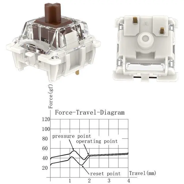 Alt view image 3 of 7 - WRIARICH DRAOZA Gateron G Brown Pro 3.0 Switches,3 Pin Pre Lubed RGB SMD Tactile Switches for MX Gaming Mechanical Keyboard (G PRO 3.0,Brown,36PCS)