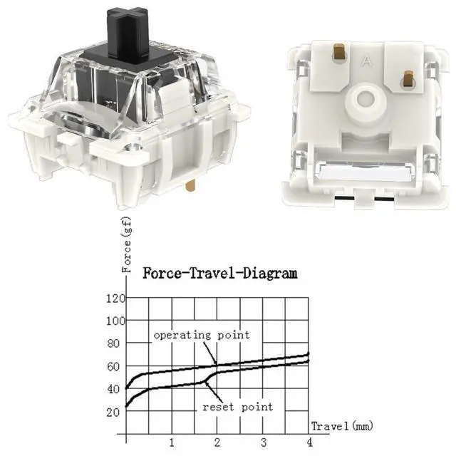 Alt view image 3 of 7 - WRIARICH DRAOZA Gateron G Pro 3.0 Black Switches for Mechanical Keyboard,3 Pin Linear Feel/Pre-Lubed Switches(36pcs,Black,3 Pin)