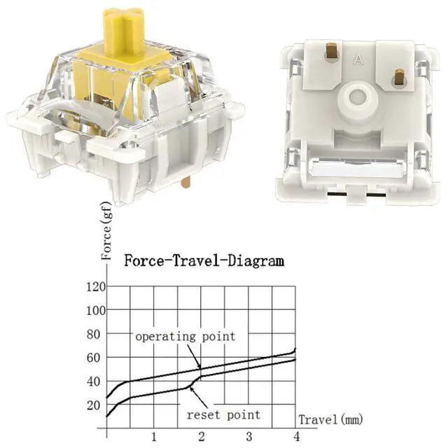 Alt view image 3 of 7 - WRIARICH DRAOZA Gateron G Yellow Pro 3.0 Switches,3-Pin Pre Lubed RGB SMD Linear Switches for MX Gaming Mechanical Keyboard (G Pro 3.0,Yellow,36PCS)