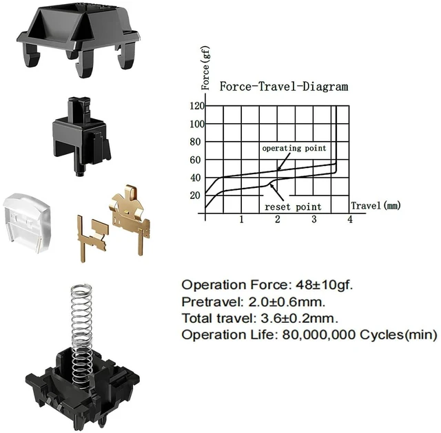 Alt view image 2 of 5 - WRIARICH DRAOZA GATERON Ghost Keyboard Switches,Full POM Pre-lubed 50gf Linear RGB LED 5 Pin 22mm Dual-Stage Spring Key Switches for MX Mechanical Keyboard(72PCS)