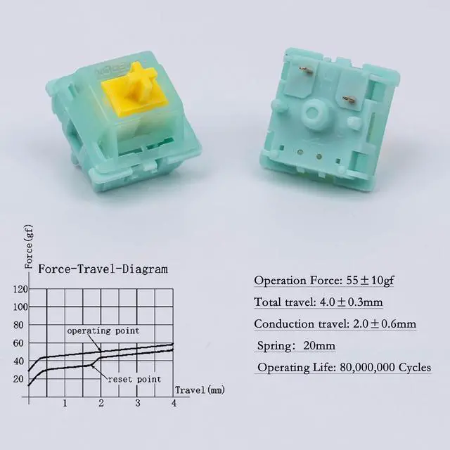 Alt view image 3 of 6 - WRIARICH Gateron Milky Jade Pro Switches,55gf Pre-lubed 5 Pin Linear Keyboard Switches Compatible MX Mechanical Gaming Keyboard72pcs