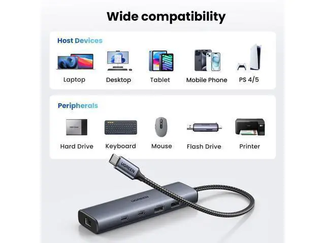 Alt view image 6 of 7 - WRIARICH USB C to Ethernet Adapter, 10Gbps Data Port 6-in-1 Hub Ethernet with 2*USB-C 3.2, USB-A 3.2/2.0, Gigabit RJ45, Power Port (Only for Adapter), Type C to Network Dongle for Laptop, MacBook, XPS