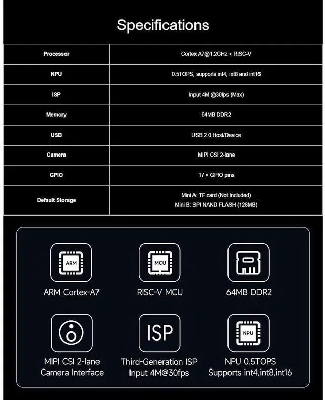 Alt view image 3 of 7 - WRIARICH Luckfox Pico Mini RV1103 Linux Micro Development Board Based on RV1103 Chip with 128MB Flash,Integrates ARM Cortex-A7/RISC-V MCU/NPU/ISP Processors,USB Type-C Connector,CSI Camera Interface