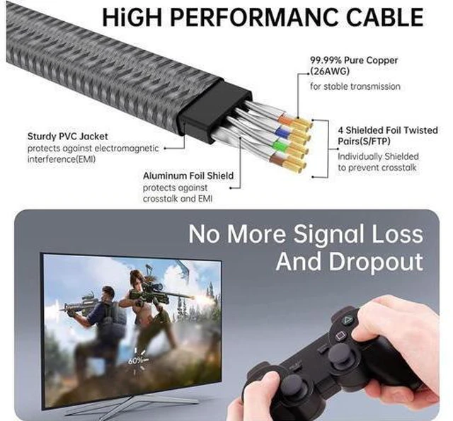 Alt view image 4 of 7 - WRIARICH Cat 8 Ethernet Cable , 26AWG Flat Braided High Speed Network LAN Cable 40gbps 2000mhz, Heavy Duty Shielded Ethernet Cord with Gold Plated RJ45 Connectors for Router Modem Gaming PS5/4 50 ft.