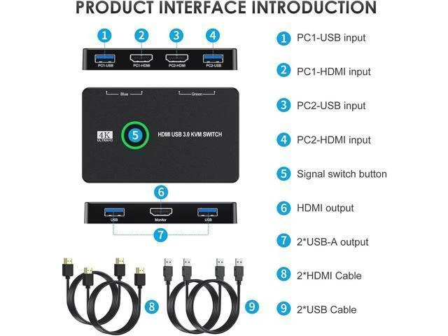 Alt view image 6 of 6 - WRIARICH KVM Switch HDMI, Upgraded USB 3.0 and HDMI KVM Switch for 2 Computers Share Keyboard Mouse Printer to One HD Monitor, Supports 4K @60Hz, 2 HDMI Cables and 2 USB Cables Included