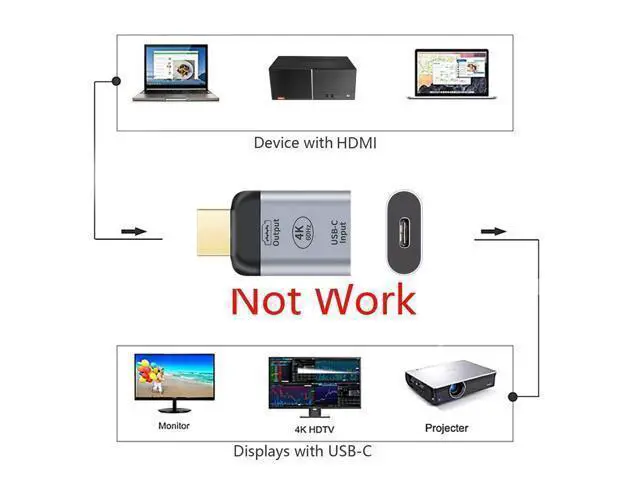 Alt view image 2 of 7 - WRIARICH USB-C Type-C Input Female Source to HDMI Male Displays Sink HDTV Adapter 4K 60hz 1080p for Tablet Phone Laptop