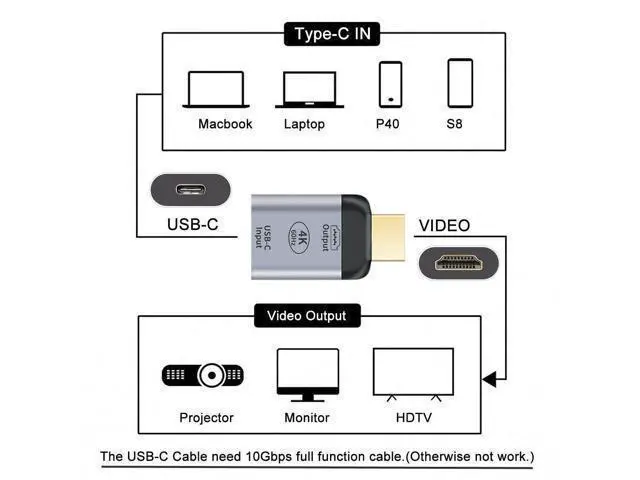 Alt view image 4 of 7 - WRIARICH USB-C Type-C Input Female Source to HDMI Male Displays Sink HDTV Adapter 4K 60hz 1080p for Tablet Phone Laptop