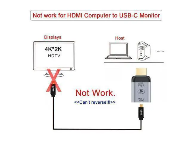 Alt view image 6 of 7 - WRIARICH USB-C Type-C Input Female Source to HDMI Male Displays Sink HDTV Adapter 4K 60hz 1080p for Tablet Phone Laptop