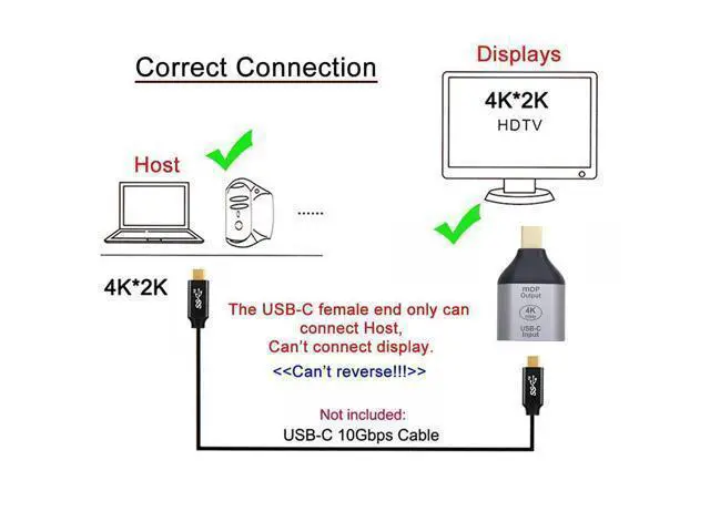 Alt view image 4 of 7 - WRIARICH USB-C Type C Female Source to Mini Displayport DP HDTV Adapter 4K 60hz 1080p for Tablet & Phone & Laptop