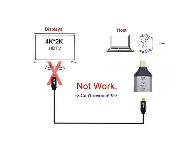 Alt view image 5 of 7 - WRIARICH USB-C Type C Female Source to Mini Displayport DP HDTV Adapter 4K 60hz 1080p for Tablet & Phone & Laptop