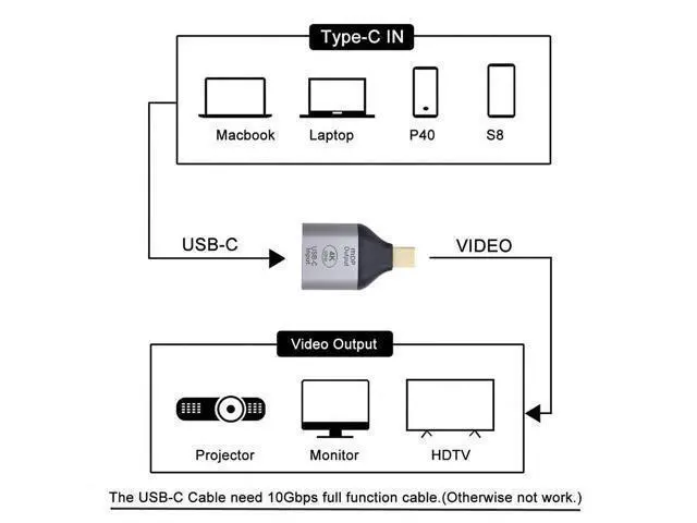 Alt view image 6 of 7 - WRIARICH USB-C Type C Female Source to Mini Displayport DP HDTV Adapter 4K 60hz 1080p for Tablet & Phone & Laptop