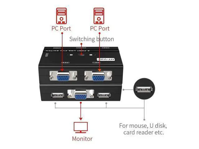 Alt view image 7 of 7 - WRIARICH MT-VIKI VGA KVM Switch, 2 Port USB VGA KVM Switch for 2 Computers Share 1 Monitor Keyboard Mouse Printer, + 2 KVM Cables