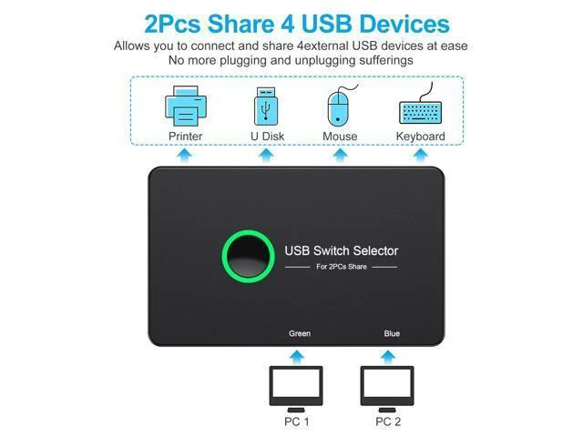 Alt view image 2 of 7 - WRIARICH USB 3.0 Switch, USB Switcher 2 Computers Share 4 USB for PC Mouse Keyboard Printer Scanner, USB KVM Switch Selector Compatible with Windows, Mac, Linux