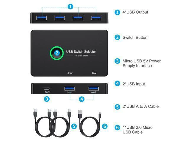 Alt view image 6 of 7 - WRIARICH USB 3.0 Switch, USB Switcher 2 Computers Share 4 USB for PC Mouse Keyboard Printer Scanner, USB KVM Switch Selector Compatible with Windows, Mac, Linux