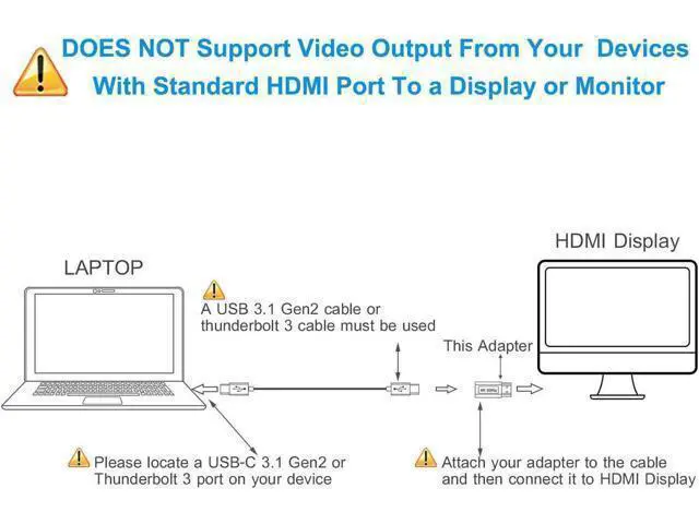 Alt view image 2 of 7 - WRIARICH USB-C Female to HDMI Male Cable Adapter,USB Type C 3.1 Input to HDMI Ouput Converter,4K 60Hz USBC Thunderbolt 3 Adapter for New MacBook Pro,Mac Air,Chromebook Pixel and More