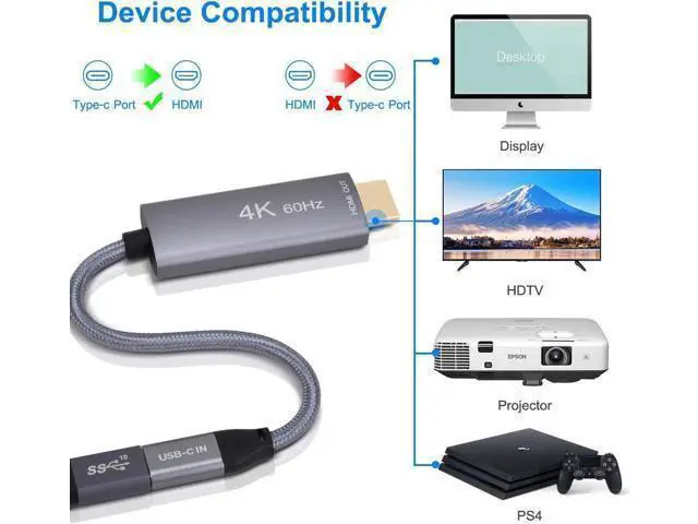 Alt view image 4 of 7 - WRIARICH USB-C Female to HDMI Male Cable Adapter,USB Type C 3.1 Input to HDMI Ouput Converter,4K 60Hz USBC Thunderbolt 3 Adapter for New MacBook Pro,Mac Air,Chromebook Pixel and More