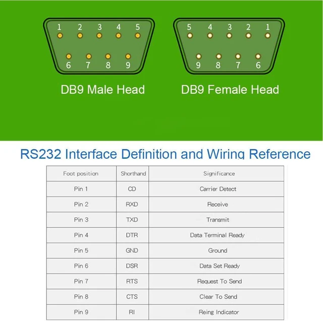 Alt view image 4 of 7 - WRIARICH 10pcs DB9 Male to Female Terminal Breakout Board, RS232 D-SUB Serial to 9pin Port Terminal Block Gender Changer Connector