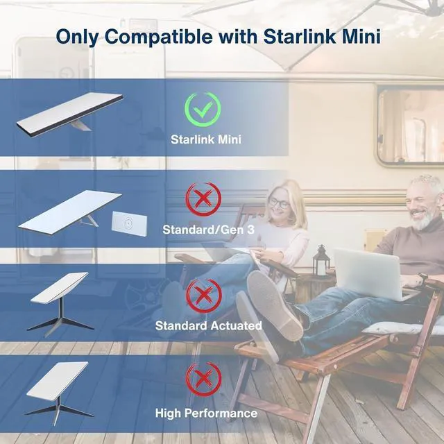 Alt view image 5 of 7 - WRIARICH DC to USB-C Power Cable for Starlink Mini 15M/50FT, Support PD 100W 20V/5A Input, 19AWG Cord & Waterproof Barrel Jack, Compatible with USB-C PD Power Bank Charger Power Supply