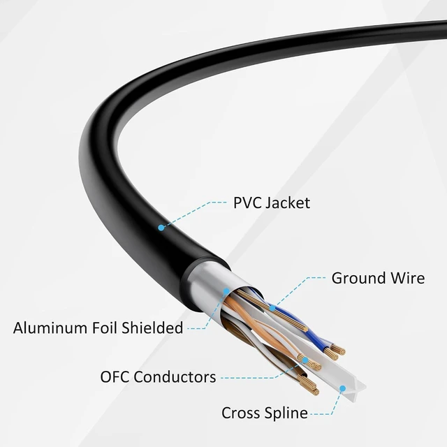 Alt view image 4 of 6 - WRIARICH Cat6 Ethernet Cables 300 FT, Snagless CAT6 RJ45 10Gbps Ethernet Cable, FTP Shielded Ethernet Patch Cord, Cat6 Internet Network LAN Cable, Oxygen-Free Copper, Cat 6 Cable, Gold-Plated Plug