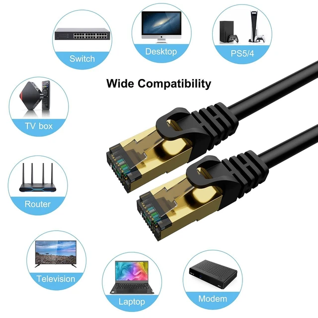 Alt view image 6 of 6 - WRIARICH Cat6 Ethernet Cables 300 FT, Snagless CAT6 RJ45 10Gbps Ethernet Cable, FTP Shielded Ethernet Patch Cord, Cat6 Internet Network LAN Cable, Oxygen-Free Copper, Cat 6 Cable, Gold-Plated Plug