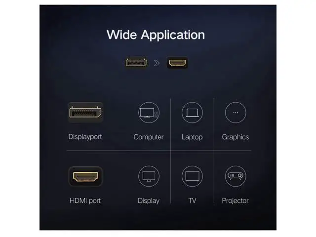 Alt view image 4 of 6 - WRIARICH HDMI to DisplayPort Cable - 6ft DP Laptop Desktop PC 4k Connector Display Port Extended Mirror Monitor TV Projector Video Adapter for Chromebook Asus Lenovo HP Dell Computers