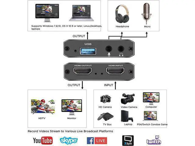 Alt view image 2 of 6 - WRIARICH Capture Card, HDMI Audio Video Capture Card, 1080P 60FPS Video Recorder Capture Device Converter with Mic Input & Audio Output and 4K HD Loop-Out Work with Nintendo Switch/PS4/DSLR/OBS