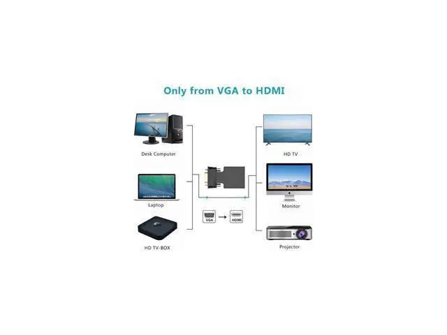 Alt view image 2 of 7 - VGA to HDMI Adapter Converter with Audio,(PC VGA Source Output to TV/Monitor with HDMI Connector),FOINNEX Active Male VGA in Female HDMI 1080p Video Dongle adaptador for Computer,Laptop,Projector, TV