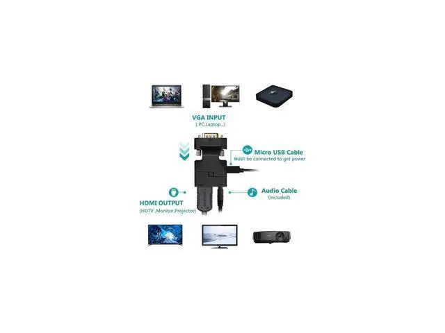 Alt view image 3 of 7 - VGA to HDMI Adapter Converter with Audio,(PC VGA Source Output to TV/Monitor with HDMI Connector),FOINNEX Active Male VGA in Female HDMI 1080p Video Dongle adaptador for Computer,Laptop,Projector, TV
