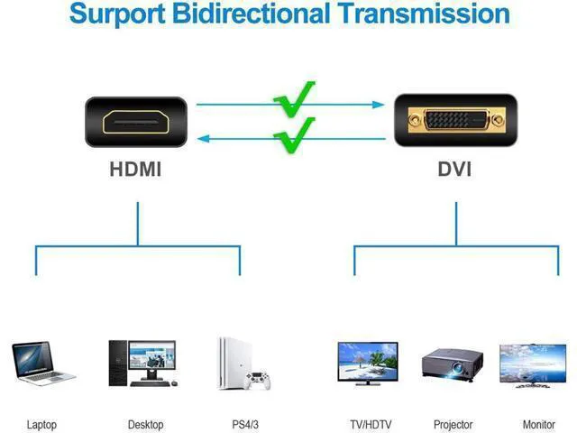 Alt view image 3 of 7 - WRIARICH HDMI to DVI Adapter, DVI to HDMI High Speed Bi Directional Cable, HDMI Male to DVI-D 24+1 Male, 1080P HD for Raspberry Pi, Roku, Xbox One, PS5, Graphics Card, Blue-ray, Nintendo Switch, 6 ft.