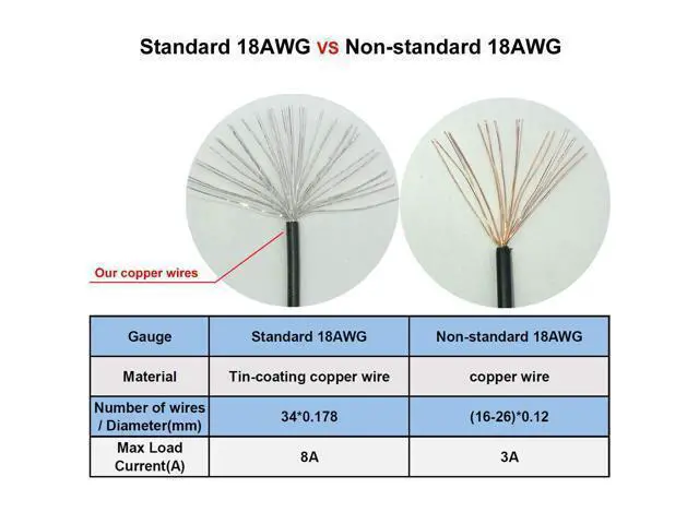 Alt view image 5 of 5 - WRIARICH Graphics Card Power Cable 030-0571-000 CPU 8 Pin Male to Dual PCIe 8 Pin Female Adapter for Tesla K80/M40/M60/P40/P100 4 inches (2-Pack) (10cm)