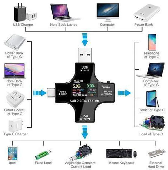 Alt view image 5 of 7 - USB Power Meter Testers, Electop Upgrade Multi Functional 2 in 1 Type C USB Tester, LCD Digital Multimeter, Voltage,Current, Power Capacity, Temperature, Working Time Detector (Pack with OTG Adapter)