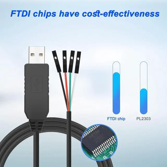 Alt view image 2 of 7 - WRIARICH USB to TTL 5V 3.3V Serial Download Cable,USB to TTL TX RX VCC GND Pinout Signal 4 Pin Female Socket with Prolific FTDI Chip for Windows 10 8 7 XP Vista Android (3.3FT)