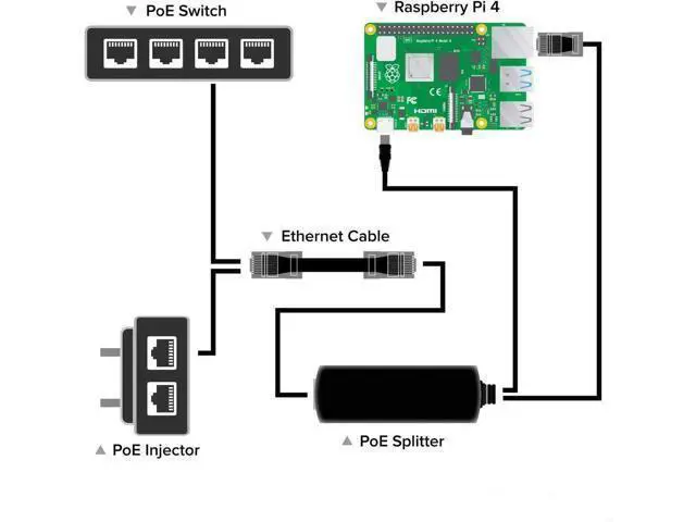 Alt view image 2 of 5 - WRIARICH PoE Splitter USB-C 5V - Active PoE to USB-C Adapter, IEEE 802.3af Compliant for Raspberry Pi 4, Google WiFi, Security Cameras, and More