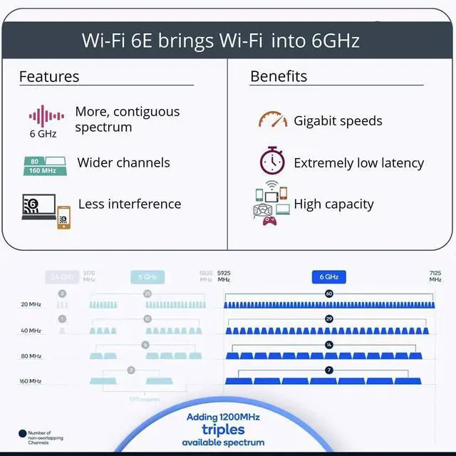 Alt view image 4 of 6 - WRIARICH OKN WiFi 6E AX5400 PCIe WiFi Card for Desktop PC (Intel AX210) Bluetooth 5.3, WPA3, 802.11AXE Tri Band Wireless Adapter with MU-MIMO, OFDMA, Ultra-Low Latency, Supports Windows 11, 10 (64bit)