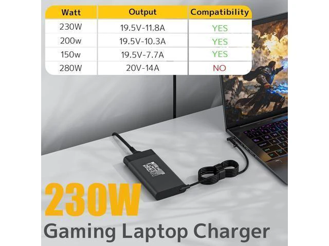 Alt view image 2 of 6 - WRIARICH 230W 200W Laptop Charger M41303-001 M85389-001 Replacement for HP Victus 15 16 Omen 15 16 17 Pavilion Gaming 15 16 17 Envy 15 17 Zbook Fury 16 G9 AC Adapter TPN-LA10 Power Supply
