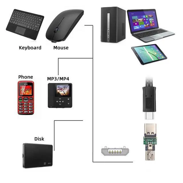 Alt view image 5 of 7 - WRIARICH 5pcs/lot Micro USB 2.0 5Pin Adapter Male Connector to USB Type-C Female Power Data PCBA Adapter for Tablet Phone Laptop