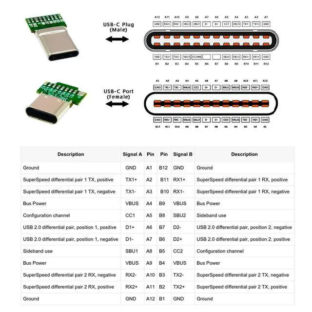 Alt view image 4 of 7 - WRIARICH Connector 2pcs/lot OEM DIY USB-C USB 3.1 Type-C Male & Female Plug Socket Connector Solder Type with PCB