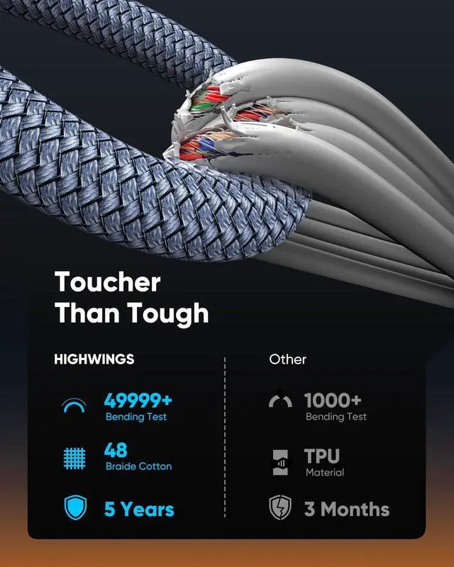 Alt view image 4 of 7 - WRIARICH USB C to HDMI Cable 6FT(4K@60Hz), High Speed Type C to HDMI 2.0 Braided Cord, Thunderbolt 3/4/5 Compatible with iPhone 16/15 Series, MacBook Pro/Air, iPad, Surface, Galaxy, XPS