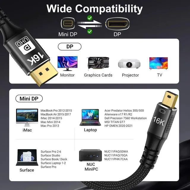Alt view image 3 of 4 - WRIARICH Mini DisplayPort to DisplayPort 2.1 Cable 9.8FT (3M), 80Gbps DP Cable, 16K@60Hz, 8K@120Hz, DSC 1.2a, HDR