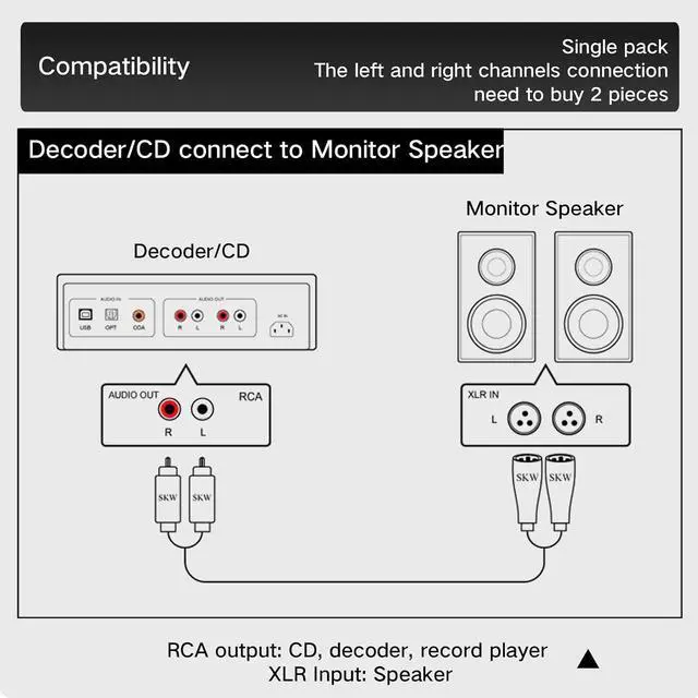 Alt view image 5 of 5 - WRIARICH Single XLR Male to RCA Male Cable, BG Series Ultra-high Purity Copper Audio Cable 6.5ft/2M (1 Cable)