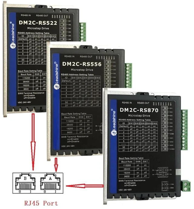 Alt view image 6 of 6 - WRIARICH FTDI USB TO RS485 RJ45 ADAPTER SERIAL COMMUNICATION CABLE FOR LEADSHINE STEPPER DM2C-RS522 DM2C-RS556 DM2C-RS870 DM2C-RS882AC 7M Length(3.6M Length)