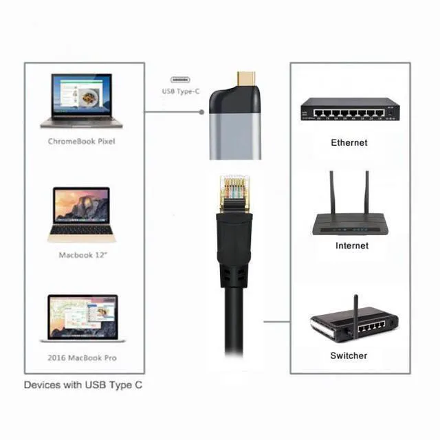 Alt view image 7 of 7 - WRIARICH USB-C Type-C USB3.1 to 1000Mbps Gigabit Ethernet Network LAN Adapter for Laptop